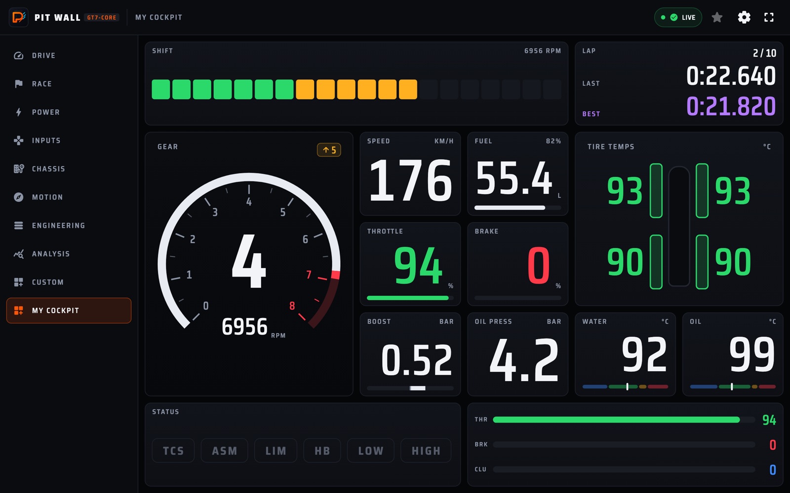 A custom dashboard on a tablet