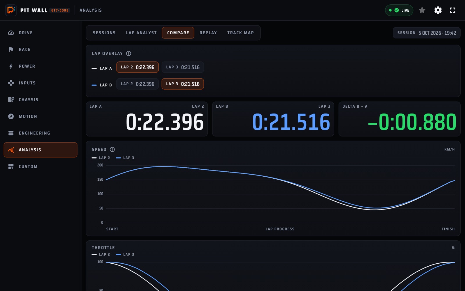 Comparing two laps in Analysis